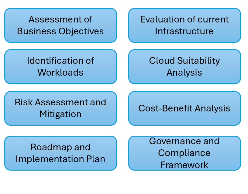 Cloud Strategy