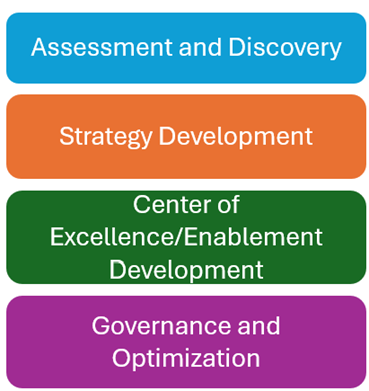 API Strategy Approach